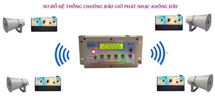 Hệ thống báo giờ tự động bình dương